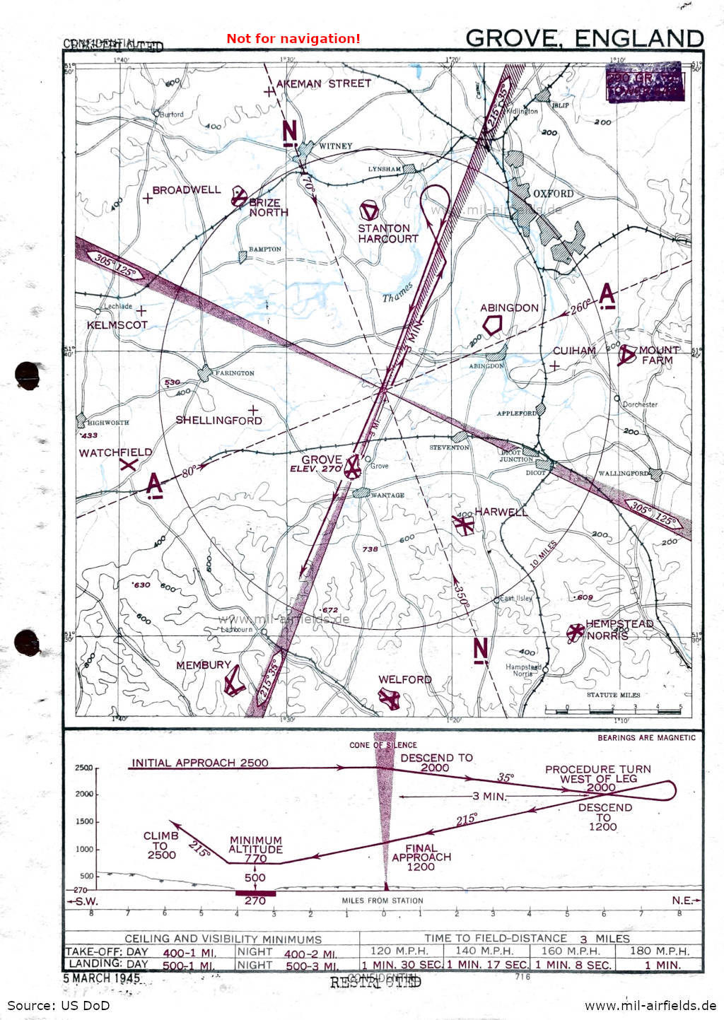 Anflug RAF Grove