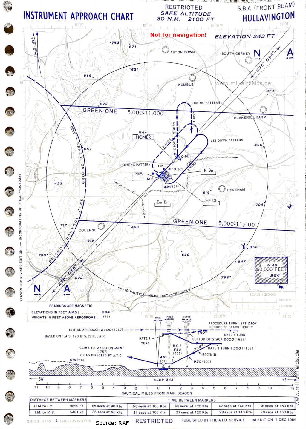 Karte SBA-Anflug RAF Hullavington, Großbritannien 1952