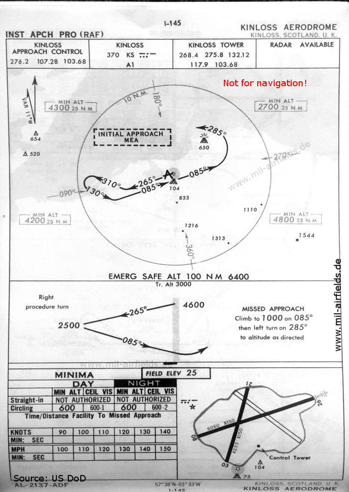 Karte NDB-Anflug RAF Kinloss, Großbritannien 1960