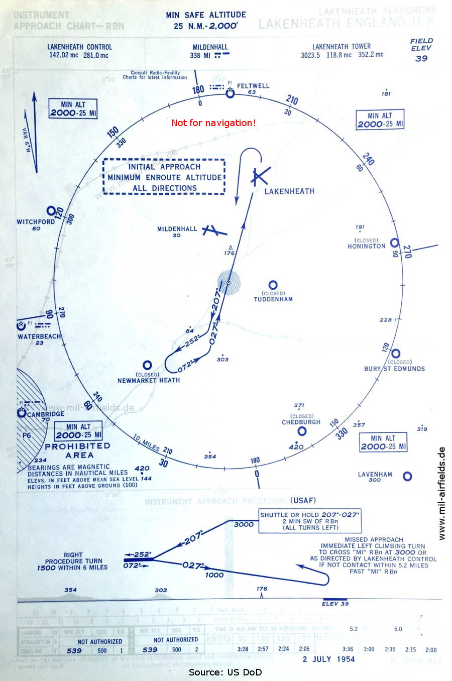 NDB-Anflug RAF Lakenheath, 1954