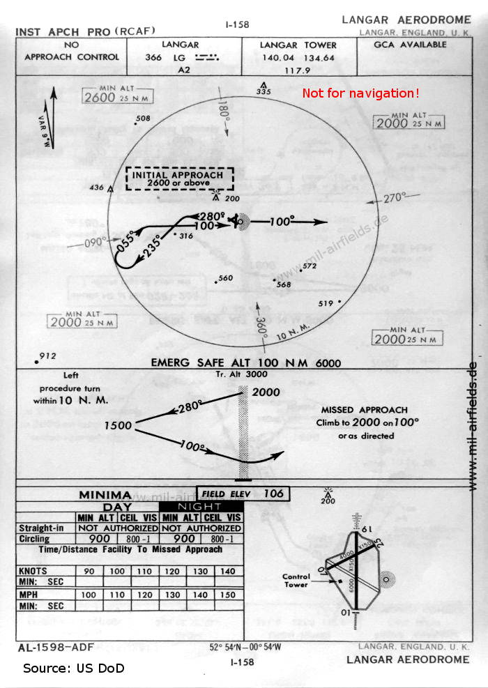 Karte NDB-Anflug RAF Langar, Großbritannien 1960