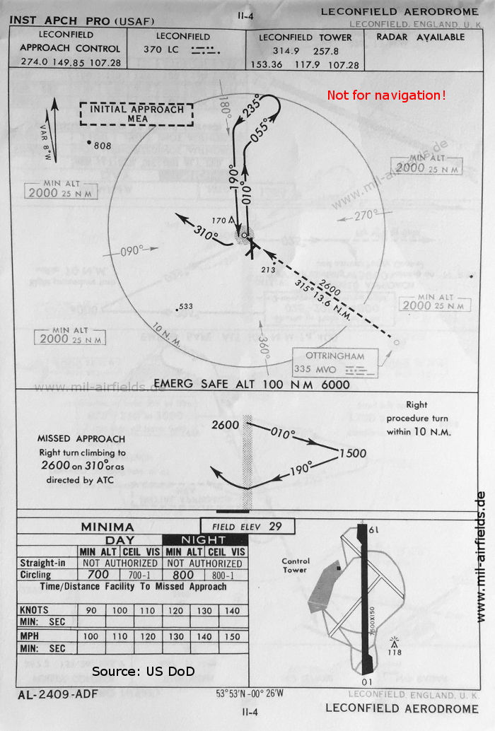 Karte NDB-Anflug Landebahn 19 RAF Leconfield,  Großbritannien 1960