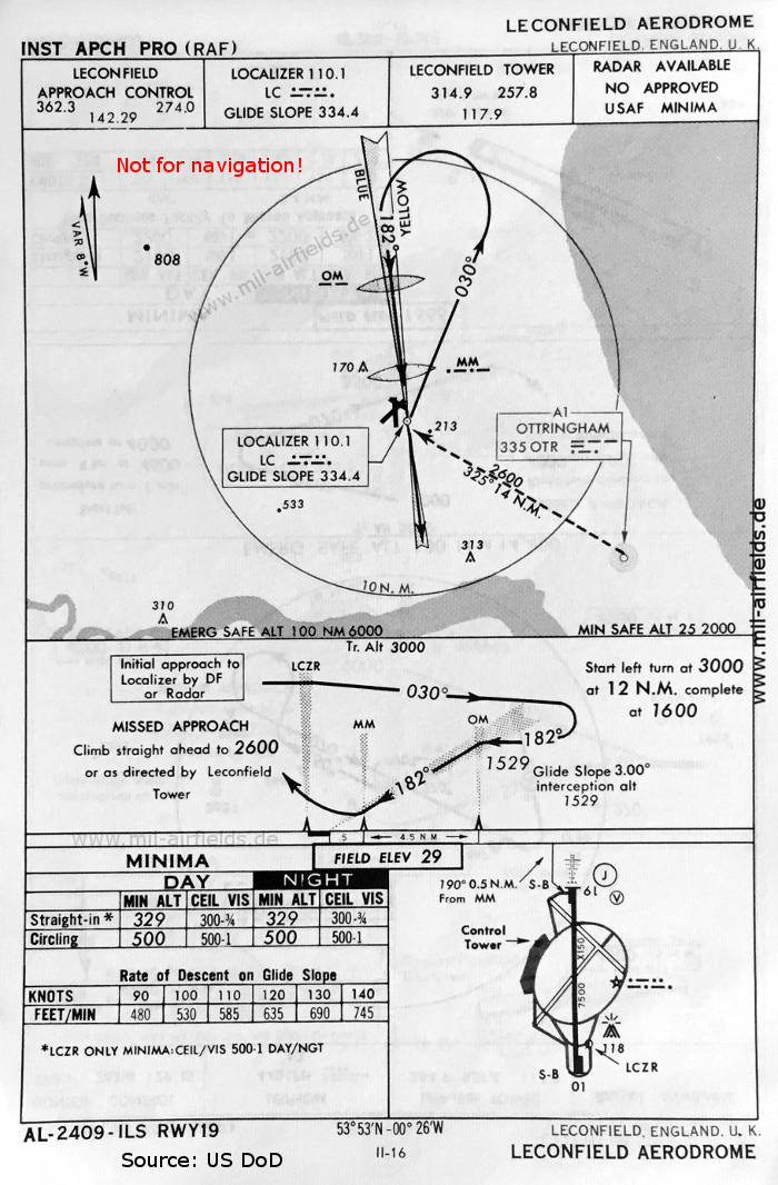 Karte ILS-Anflug Landebahn 19 Flugplatz Leconfield 1966