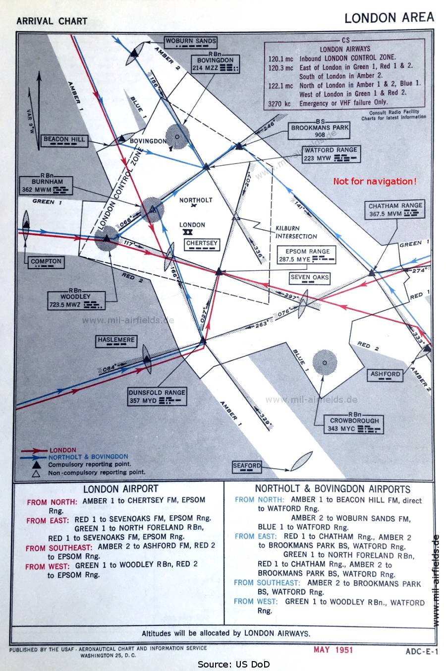 Arrival routes London Heathrow
