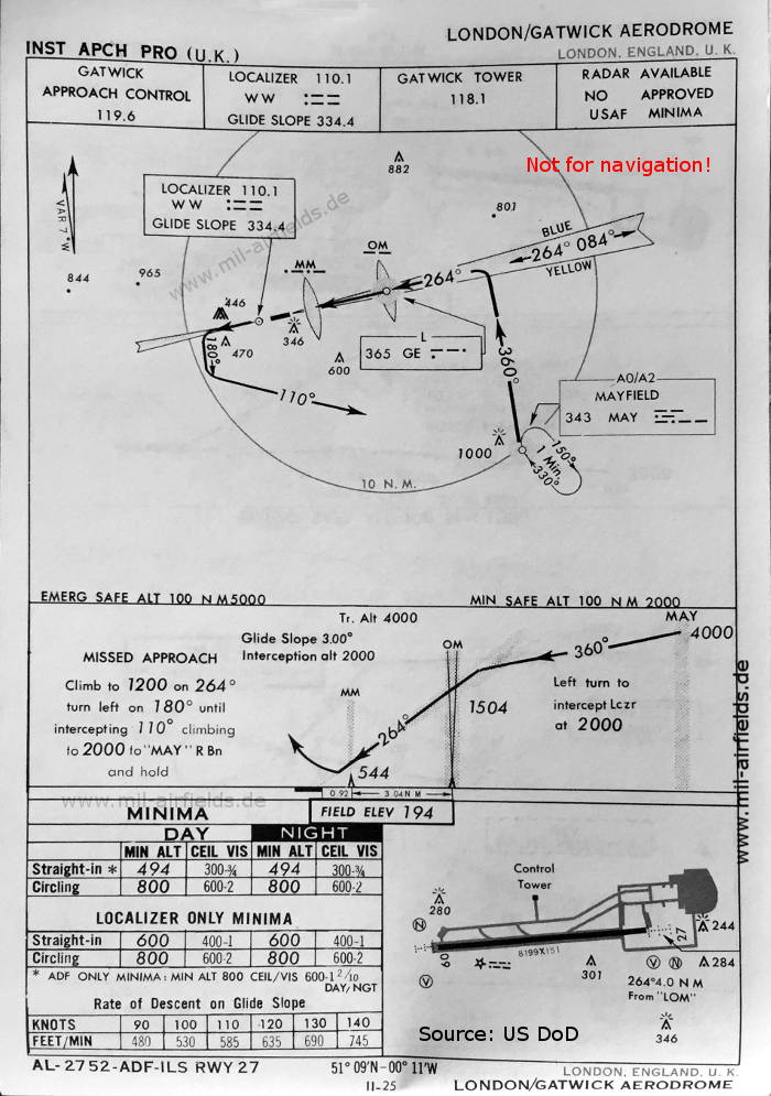 Karte ILS-Anflug Landebahn 27 Flughafen London Gatwick, Großbritannien 1966