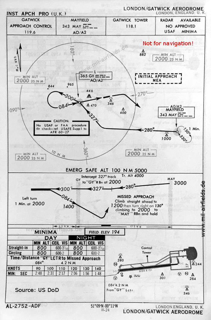 Karte NDB-Anflug Landebahn 09 Flughafen London Gatwick, Großbritannien 1966