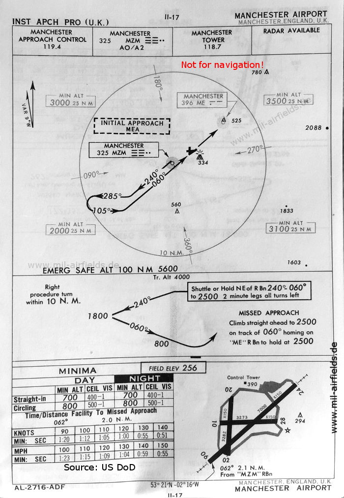Karte NDB-Anflug Landebahn 06 Flughafen Manchester Ringway,  Großbritannien 1960