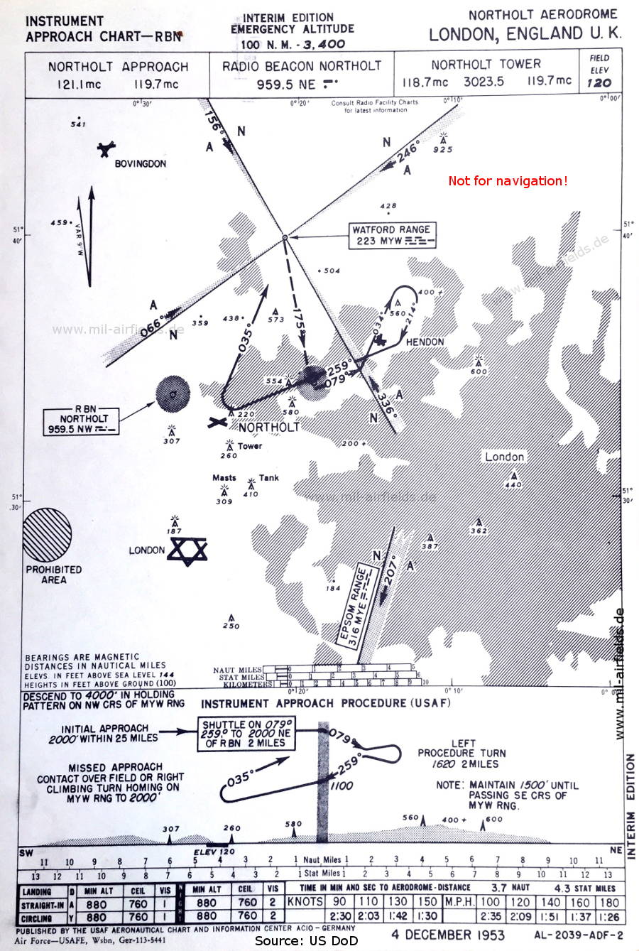 NDB approach chart RAF Northolt, United Kingdom 1953