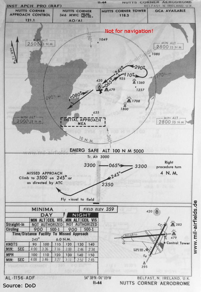 NDB approach chart RAF Nutts Corner (Belfast), United Kingdom 1960