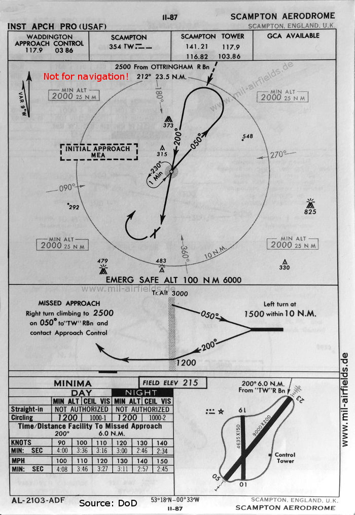 Karte NDB-Anflug Flugplatz RAF Scampton, Großbritannien 1960