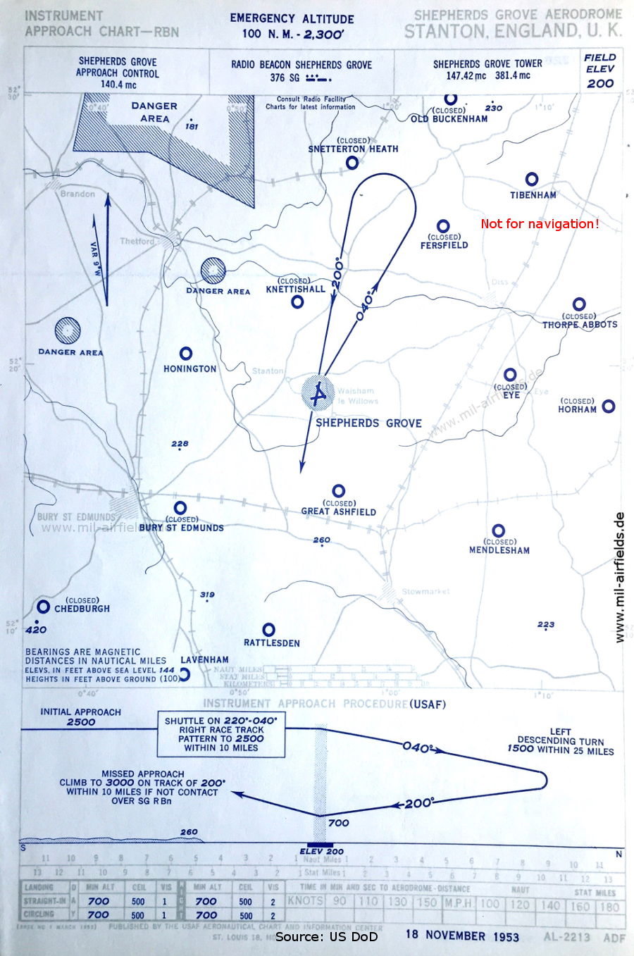 Karte NDB-Anflug Landebahn 20 RAF Shepherds Grove,  Großbritannien 1953