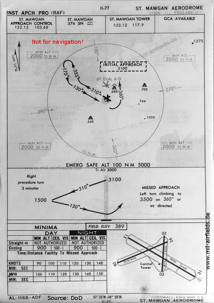 NDB-Anflug Flugplatz RAF St. Mawgan Landebahn 13, Großbritannien 1960