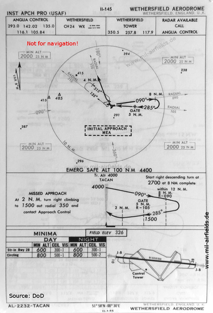 TACAN-Anflug Flugplatz Wethersfield, Großbritannien 1960