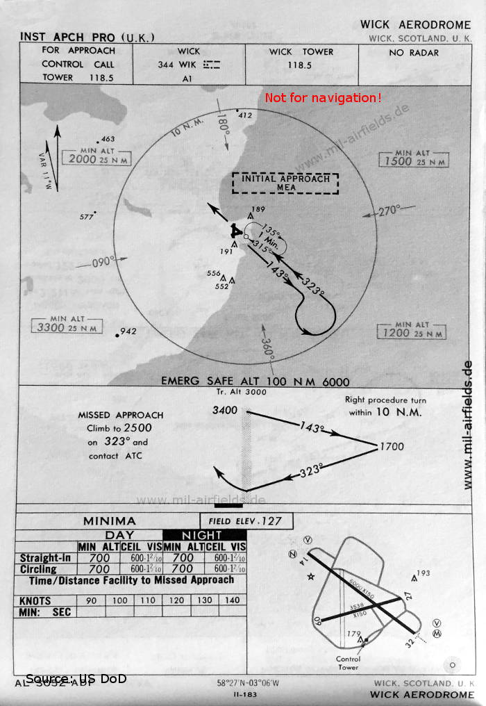 Karte NDB-Anflug Landebahn 32 Flughafen Wick, Großbritannien 1966