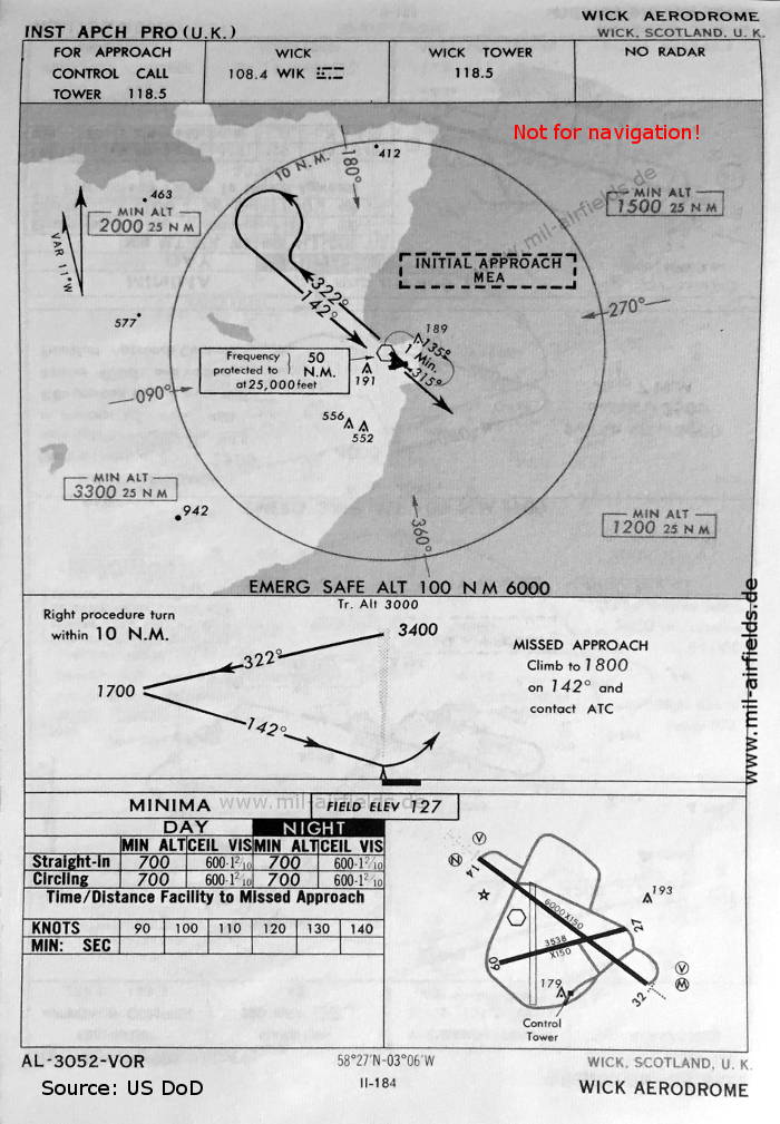 Karte VOR-Anflug Landebahn 14 Flughafen Wick, Schottland 1966