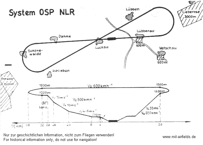 Locator approach for secondary landing direction