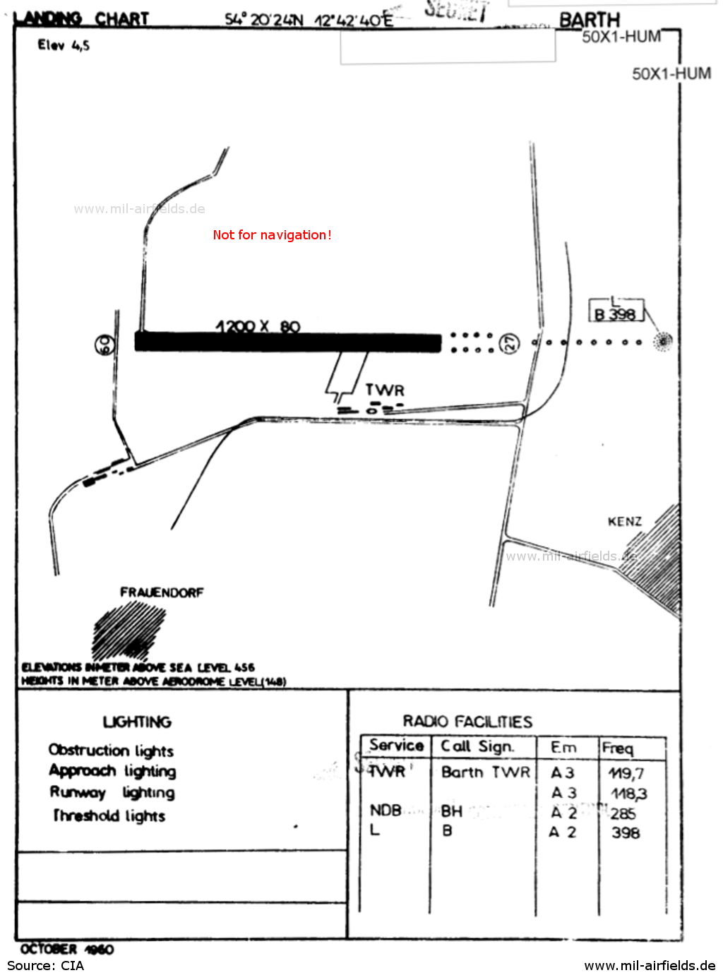 Landing chart, Barth, Germany, 1960