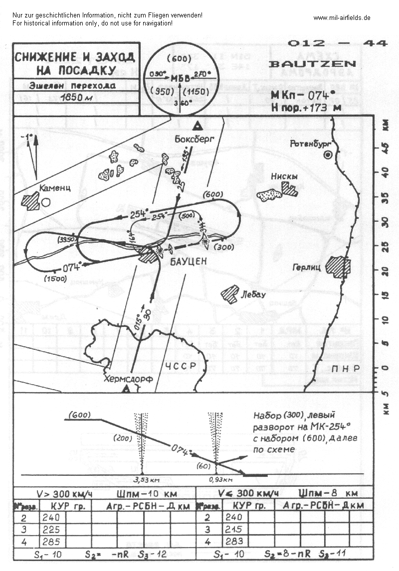 Approach for secondary landing direction 074°