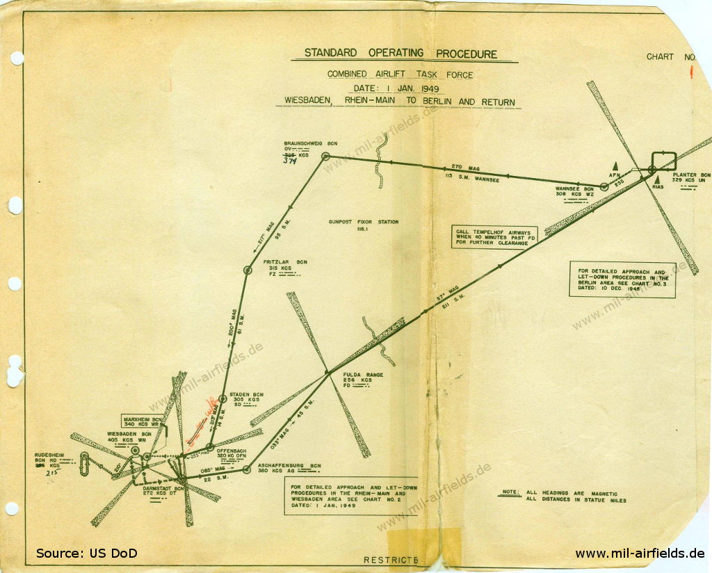 Standard Operating Procedure Combined Airlift Task Force 1949