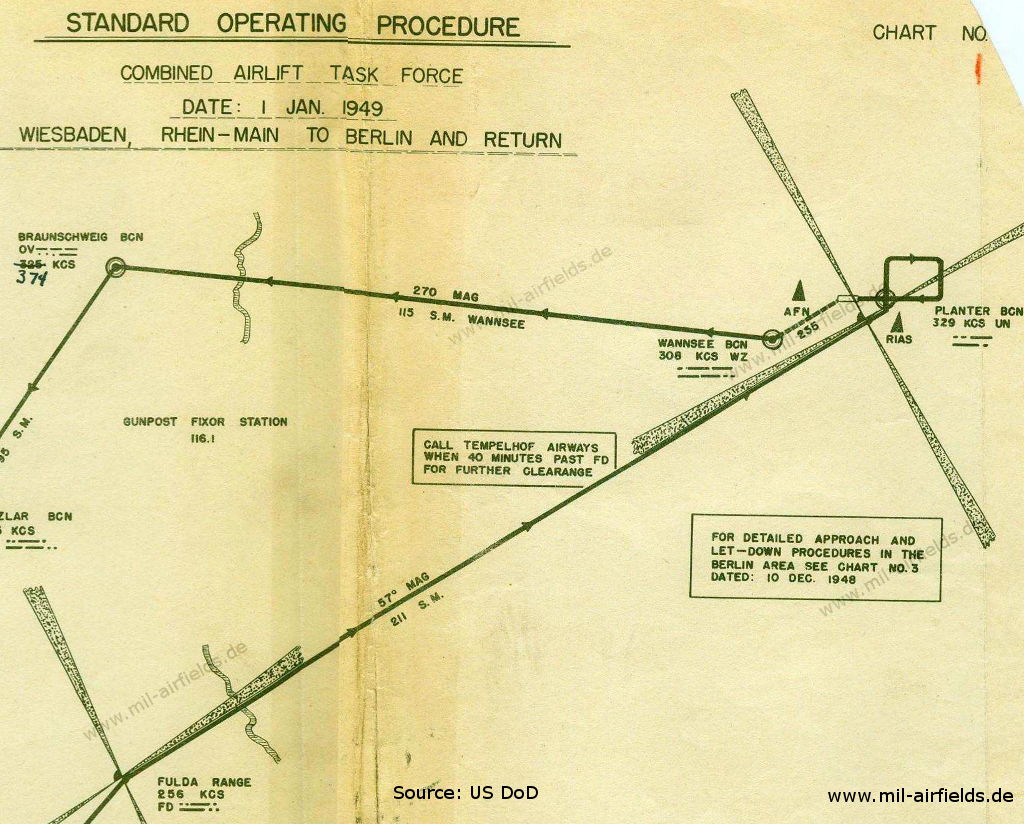 Berlin Airlift: Approach